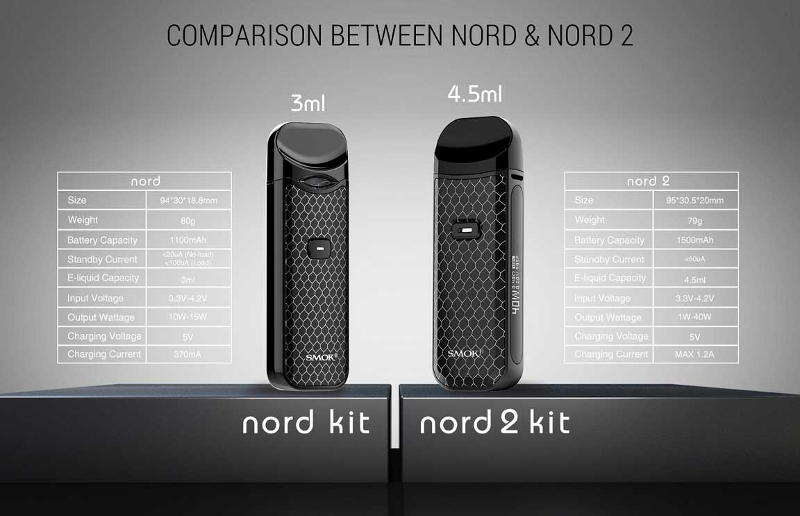 SMOK-Nord-2-40w-Pod-Kit-Online-in-Pakistan-by-VapeStation10